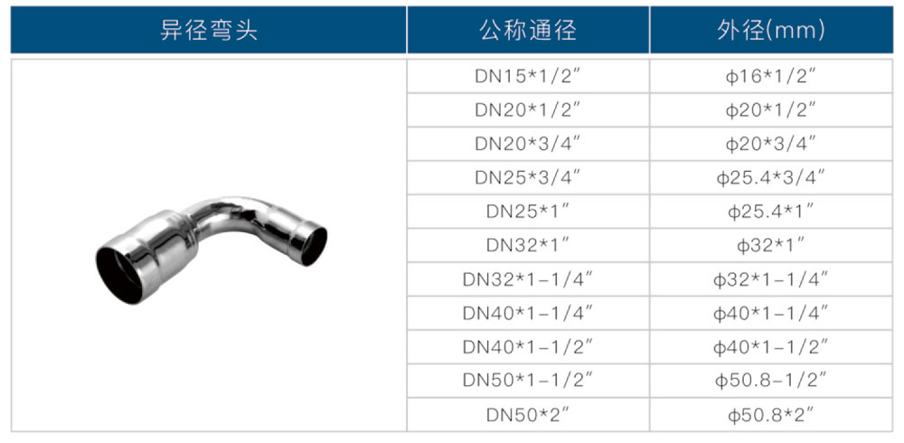 環(huán)壓式異徑彎頭2.jpg