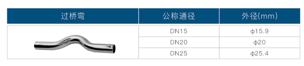 環(huán)壓式過橋彎2.jpg