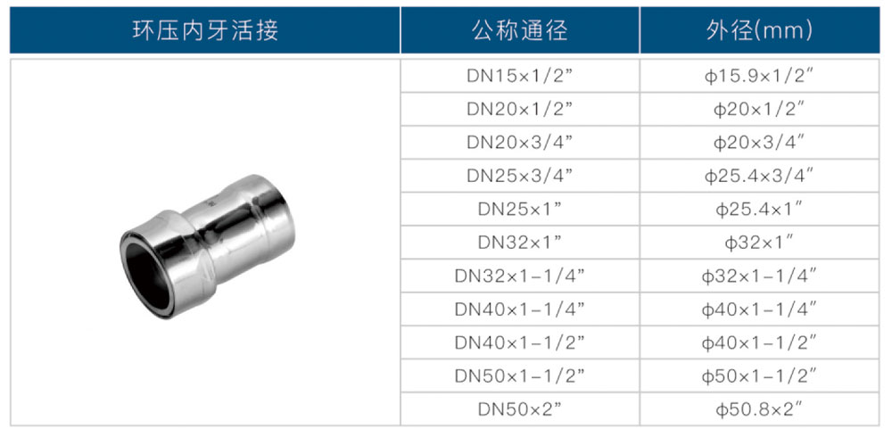 環(huán)壓式內牙活接2.jpg