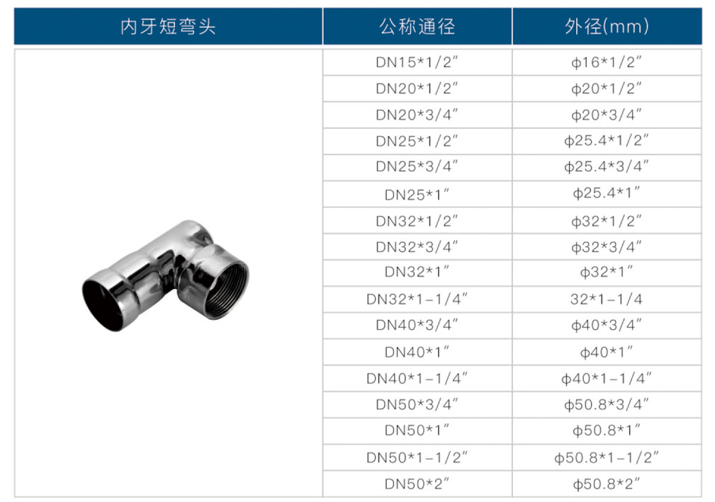 環(huán)壓式內(nèi)牙短接頭2.jpg