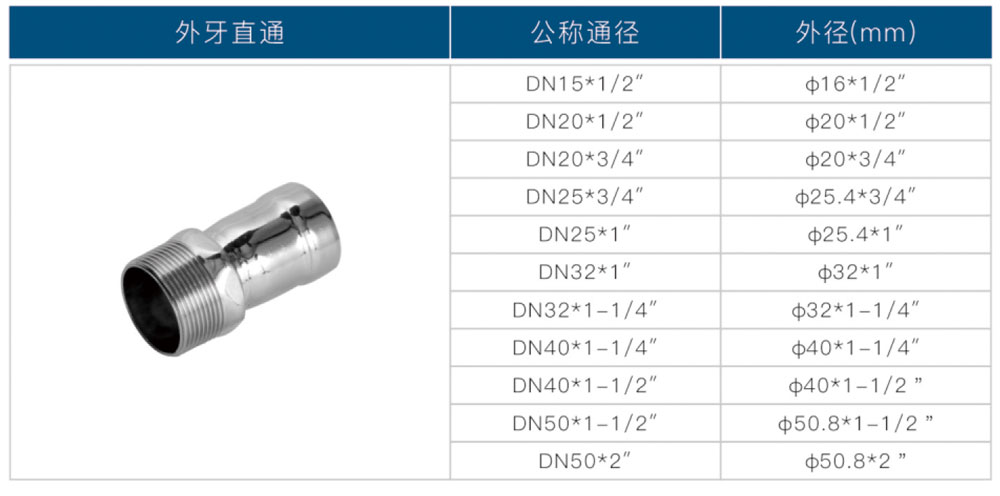 環(huán)壓式外牙直通2.jpg