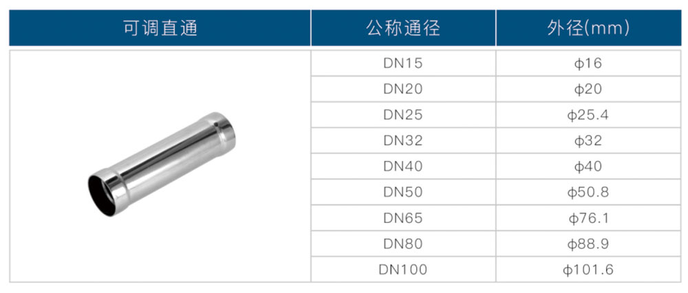 環(huán)壓式可調(diào)直通2.jpg